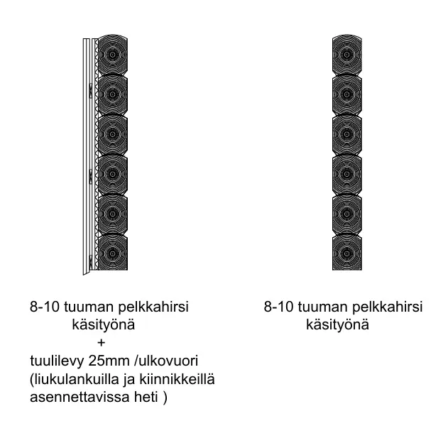 Hirsirakenteet